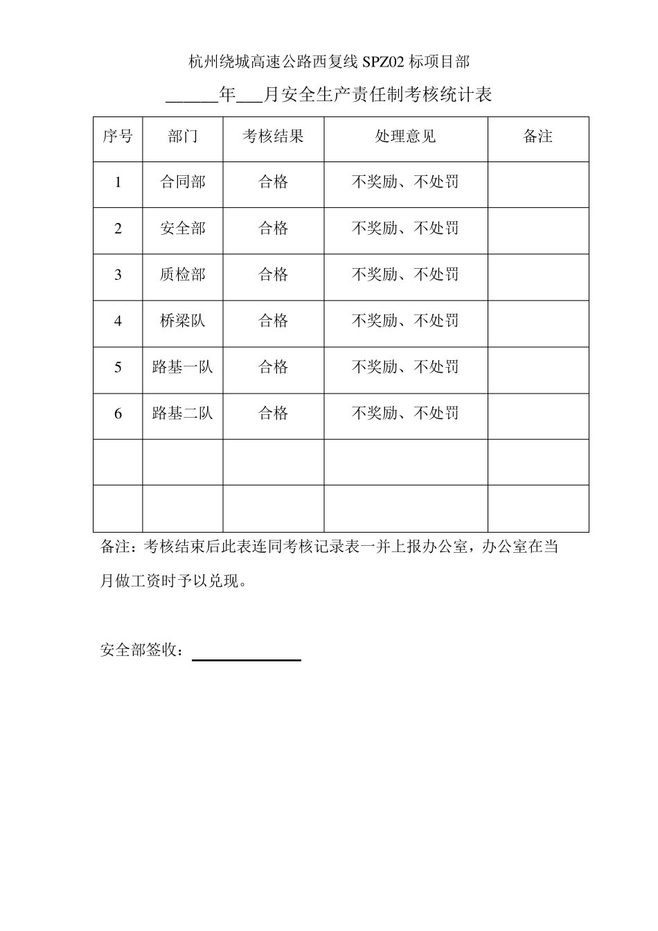 安全生产责任制考核范本(附表)_第2页