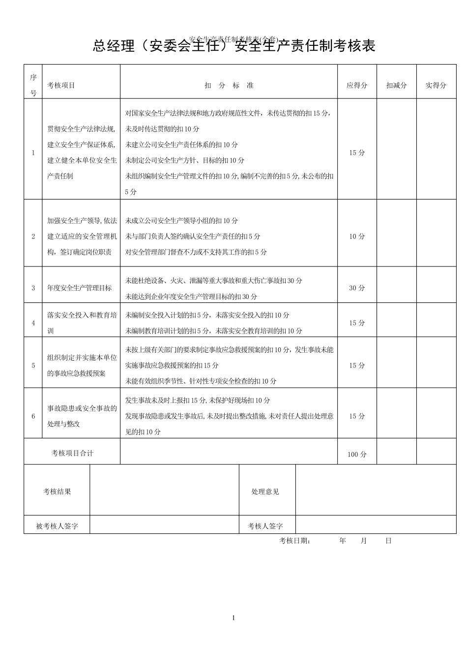 安全生产责任制考核表()_第1页