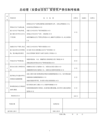 安全生产责任制考核表()