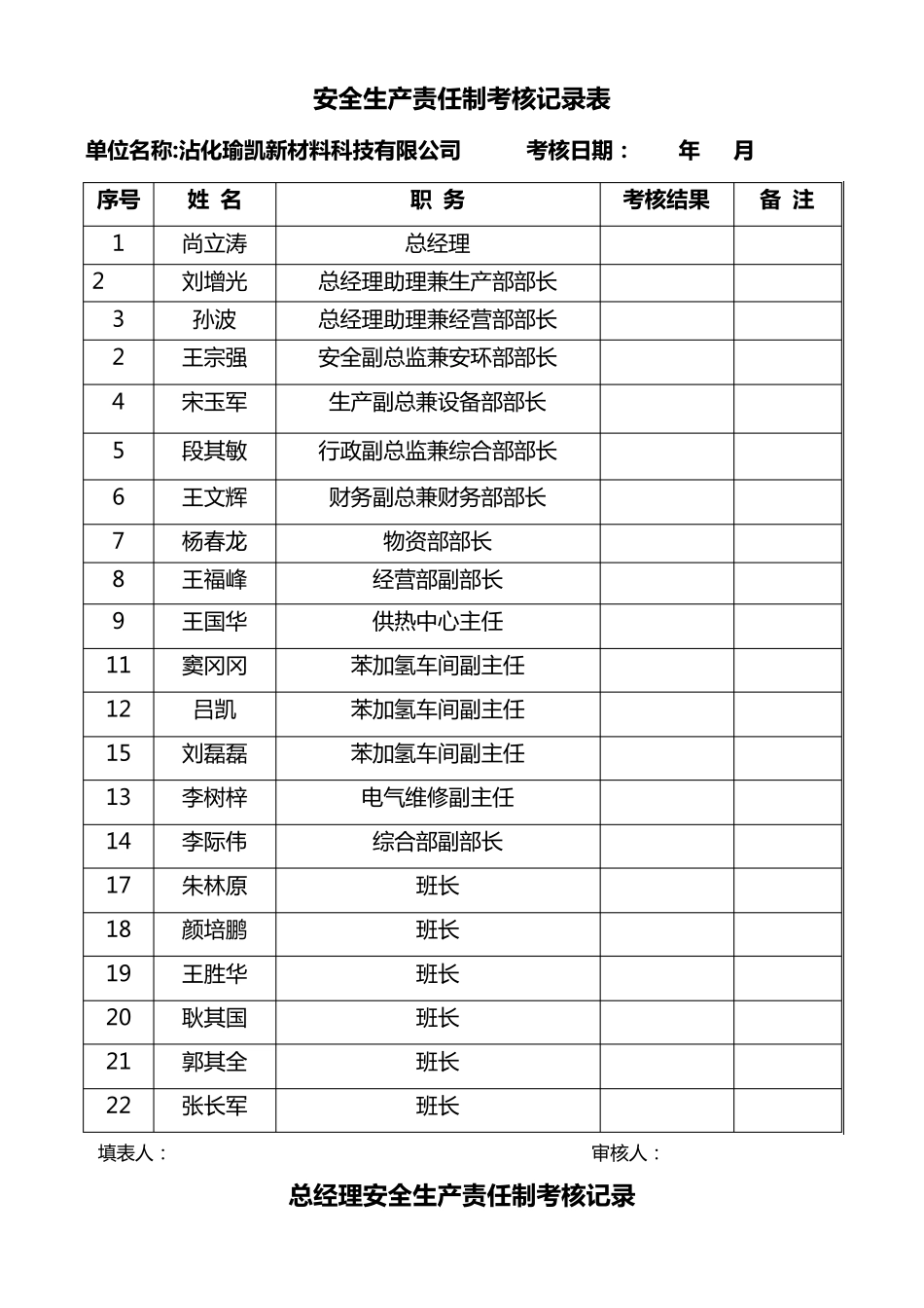安全生产责任制考核记录表_第1页