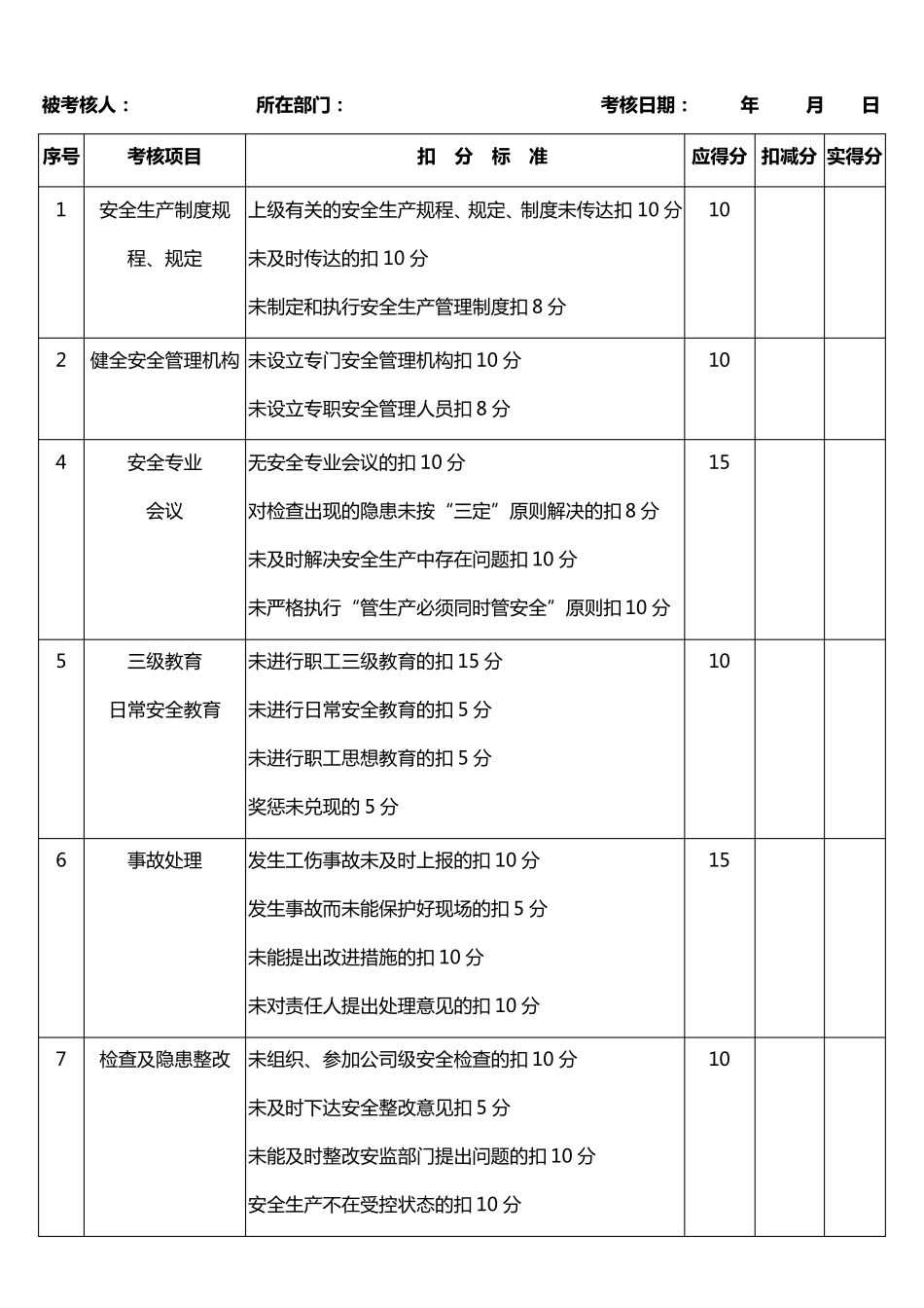 安全生产责任制考核记录表_第2页
