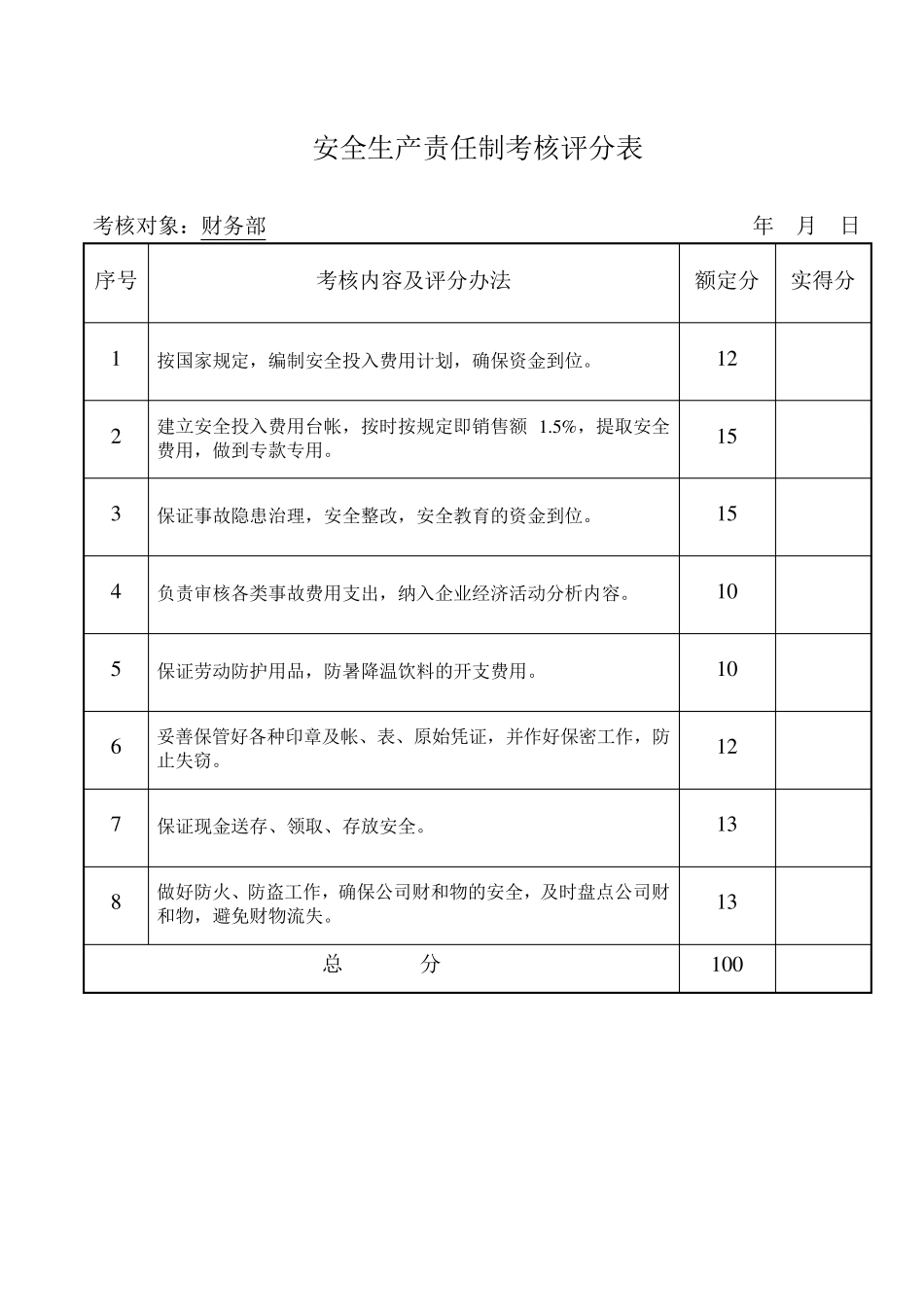 安全生产责任制考核评分表_第3页