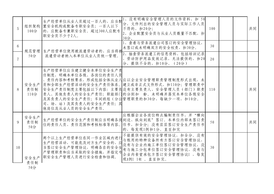 安全生产责任考核细则(2015年正式版)_第2页