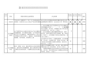 安全生产责任考核细则(2015年正式版)