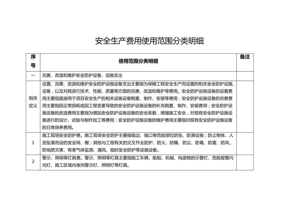 安全生产费用使用范围分类明细_第1页