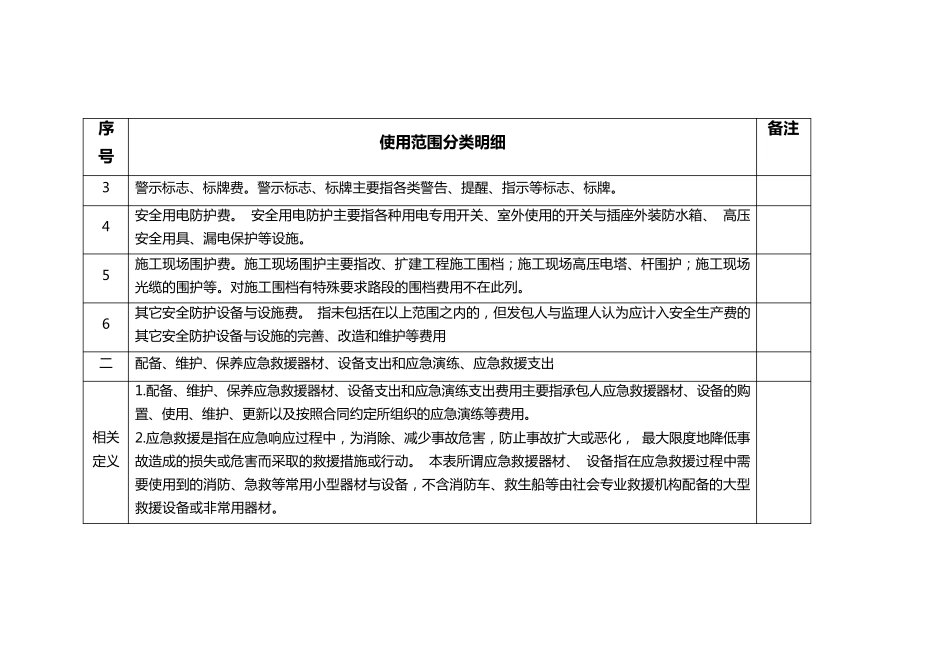 安全生产费用使用范围分类明细_第2页