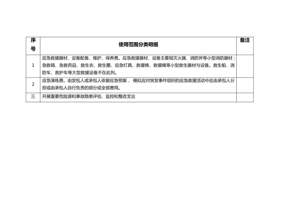 安全生产费用使用范围分类明细_第3页