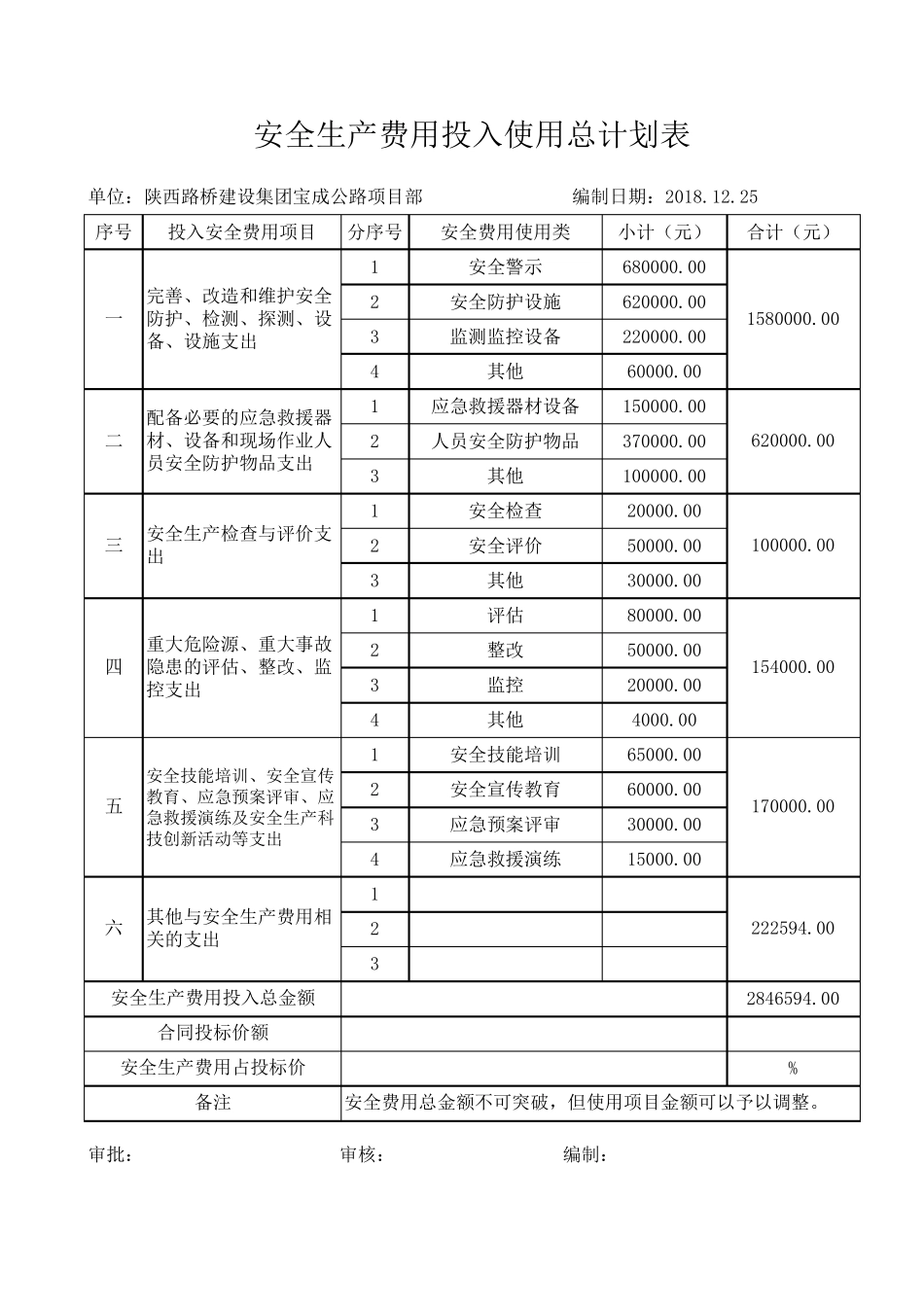 安全生产费用投入使用计划表_第1页