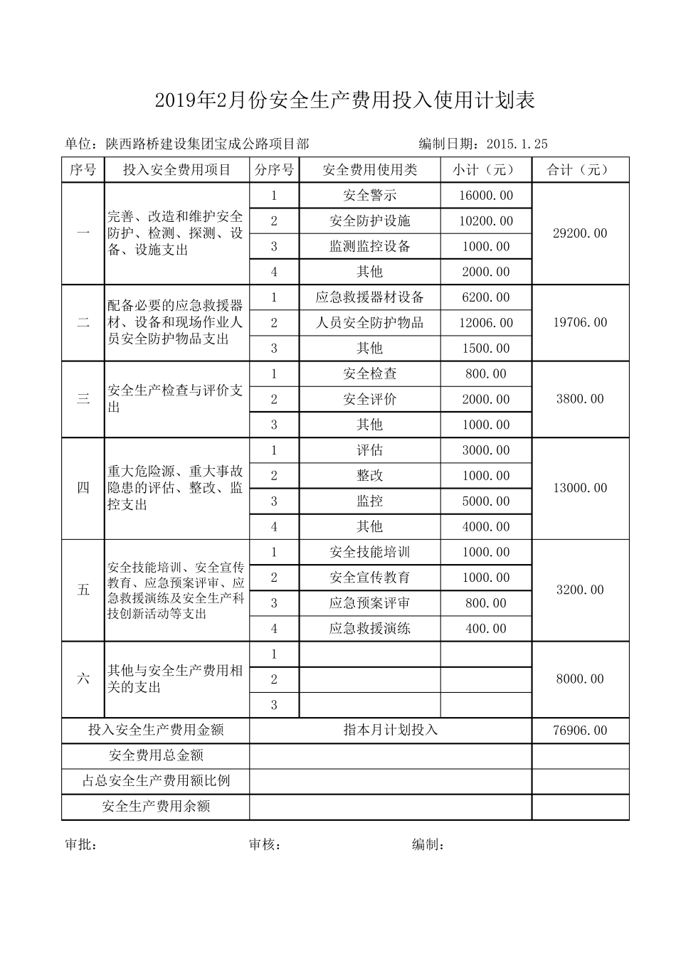安全生产费用投入使用计划表_第3页