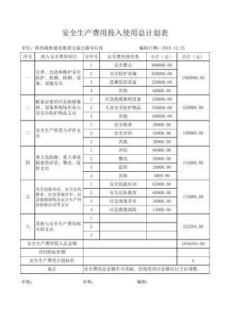安全生产费用投入使用计划表