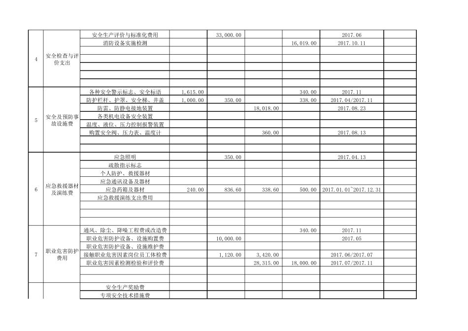 安全生产费用提取记录_第2页