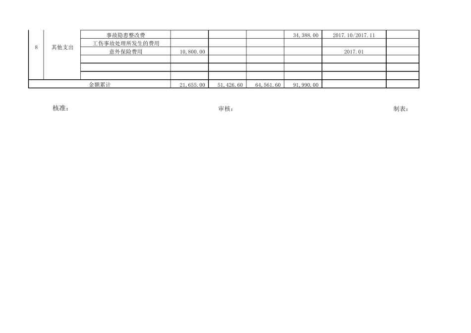 安全生产费用提取记录_第3页