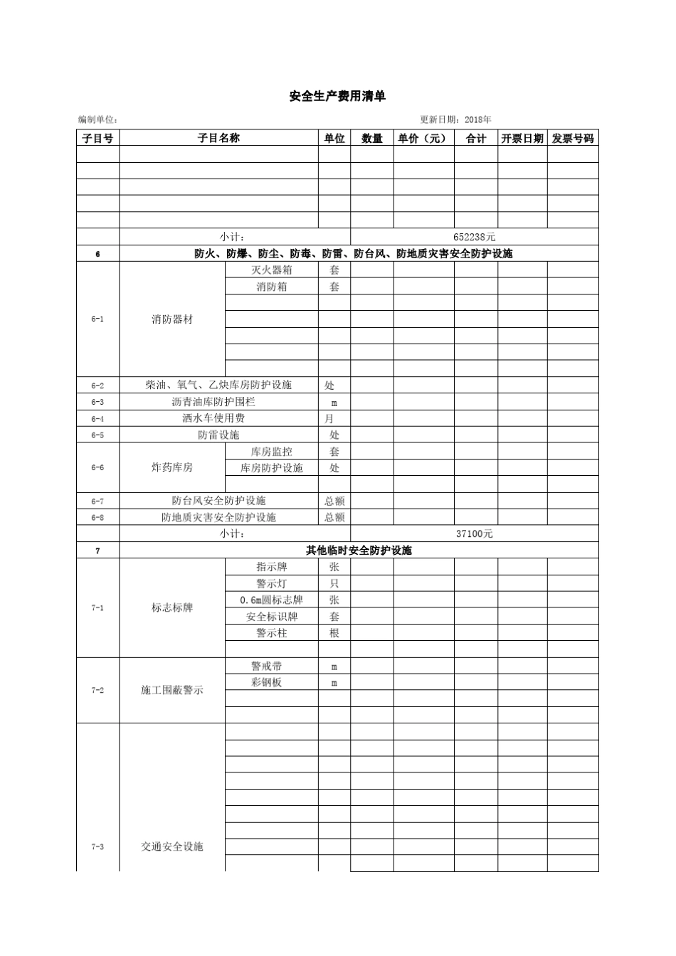 安全生产费用清单表格_第3页
