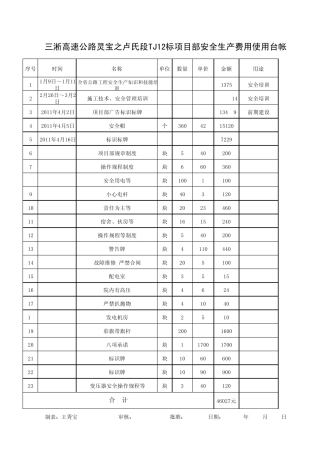 安全生产费用支出清单