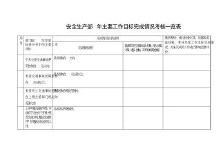安全生产部2009年主要工作目标完成情况考核一览表