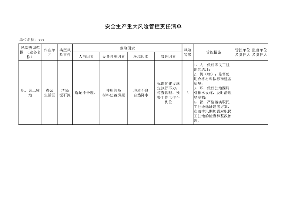 安全生产重大风险管控责任清单_第1页