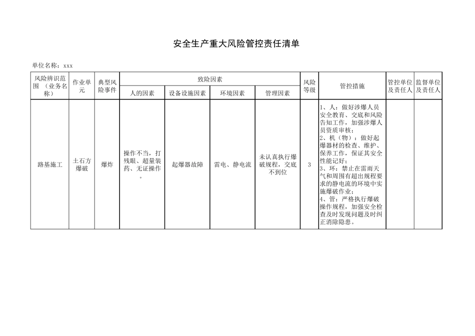 安全生产重大风险管控责任清单_第2页