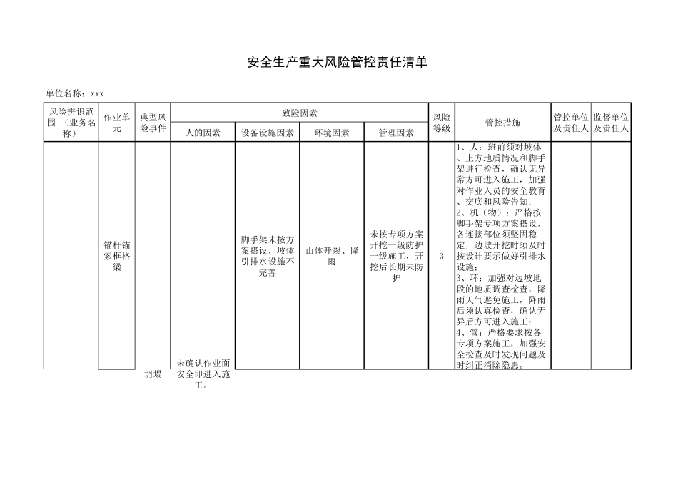 安全生产重大风险管控责任清单_第3页