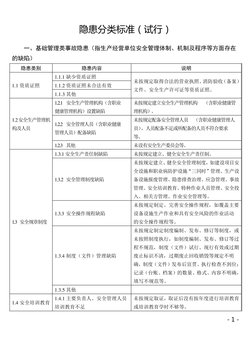 安全生产隐患分类_第1页