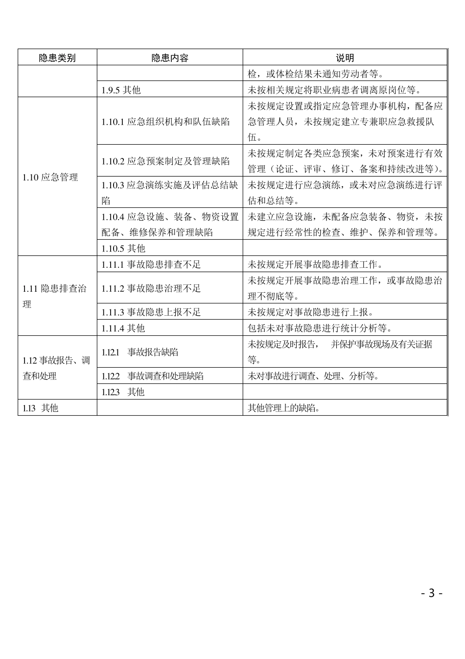 安全生产隐患分类_第3页