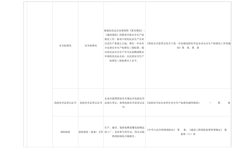 安全生产隐患排查标准_第2页
