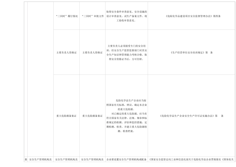 安全生产隐患排查标准_第3页