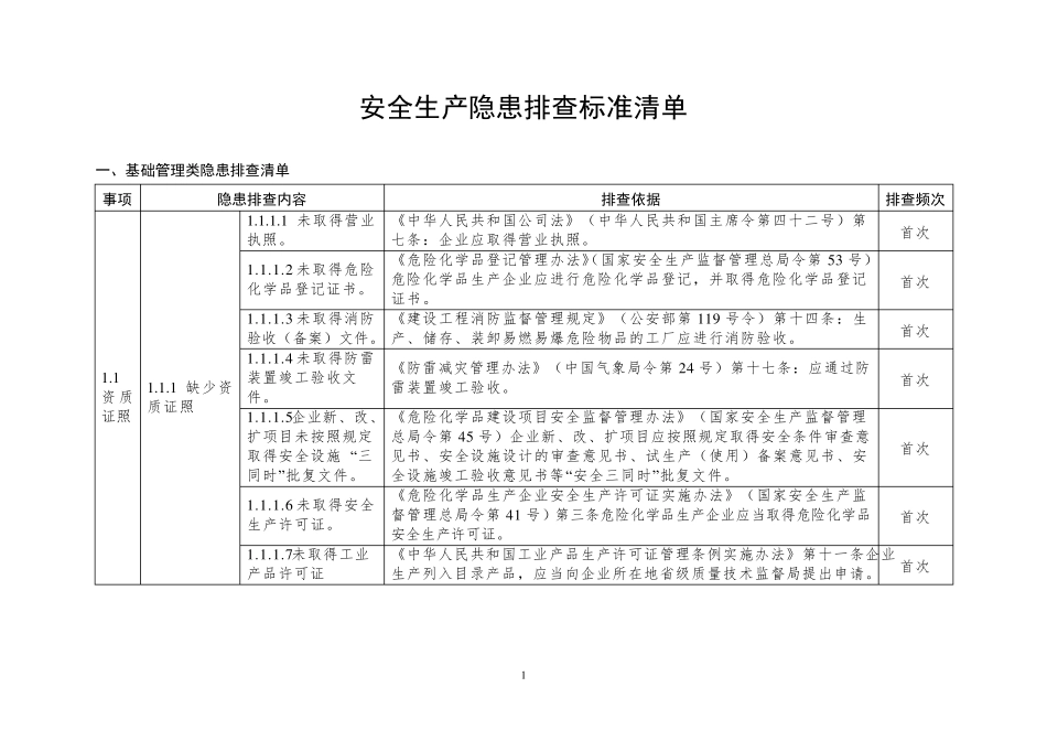 安全生产隐患排查标准清单_第1页