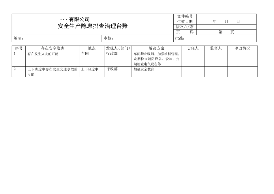 安全生产隐患排查治理台帐_第3页