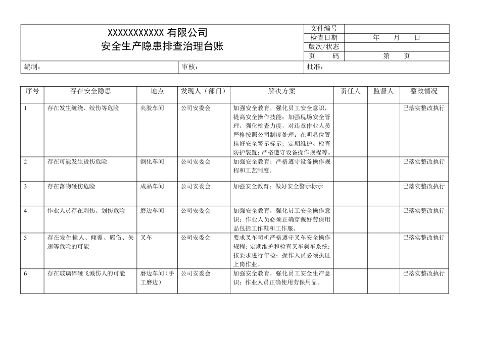 安全生产隐患排查治理台帐模板_第1页