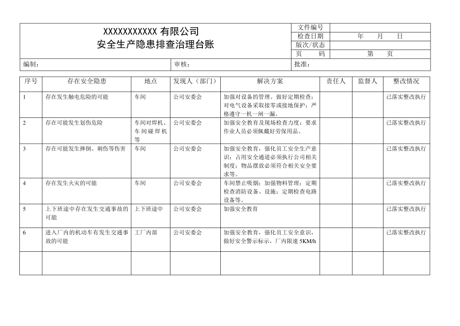 安全生产隐患排查治理台帐模板_第2页