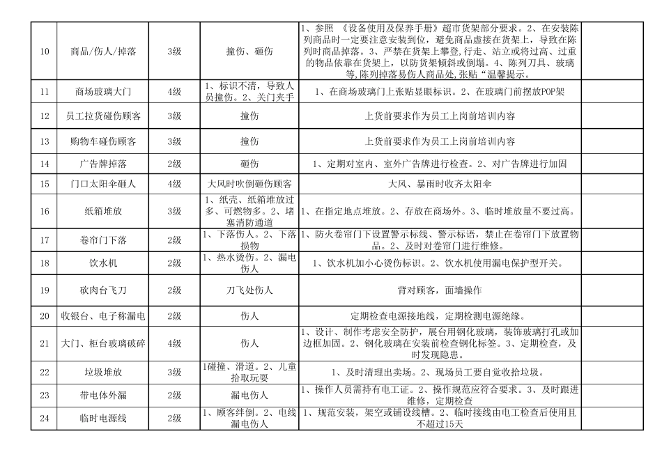 安全生产风险分级管控清单_第2页