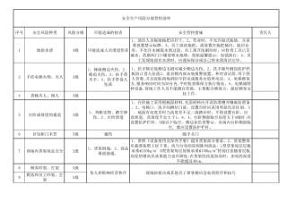 安全生产风险分级管控清单