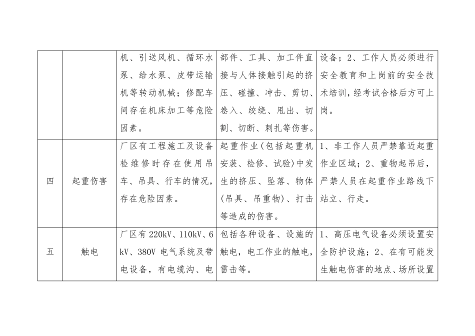 安全生产风险告知牌_第2页