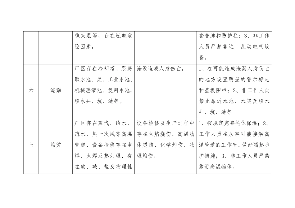 安全生产风险告知牌_第3页