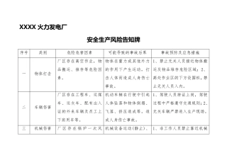 安全生产风险告知牌