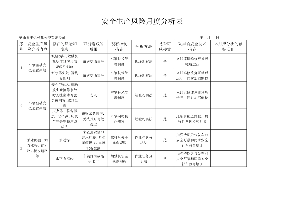 安全生产风险月度分析表_第1页