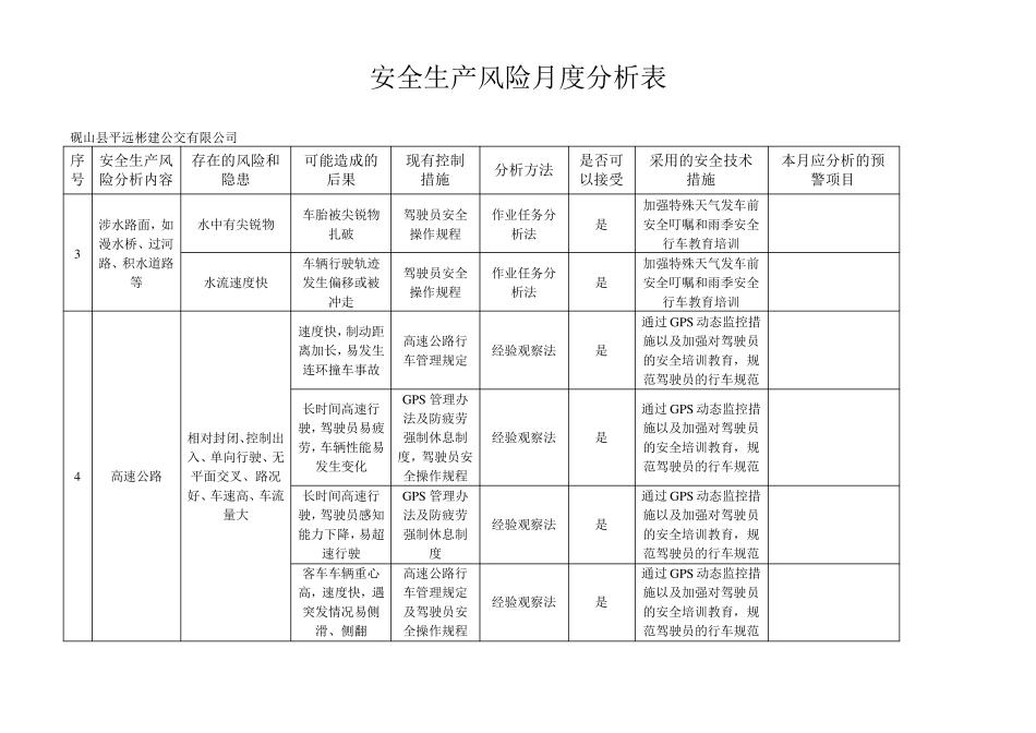 安全生产风险月度分析表_第2页