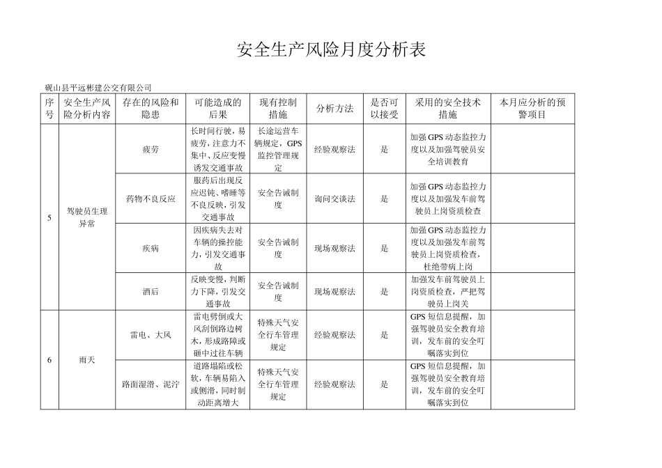 安全生产风险月度分析表_第3页