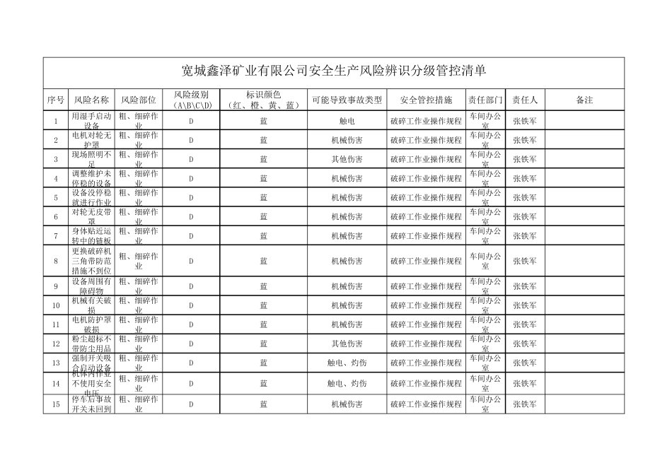 安全生产风险管控清单_第1页