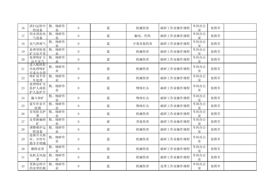 安全生产风险管控清单_第2页