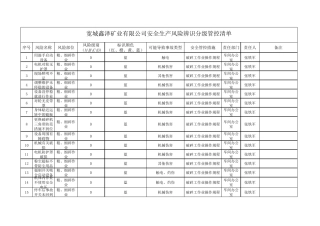 安全生产风险管控清单