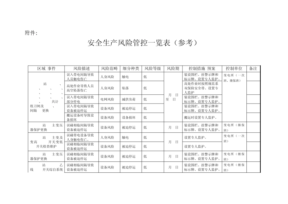 安全生产风险管控表_第1页