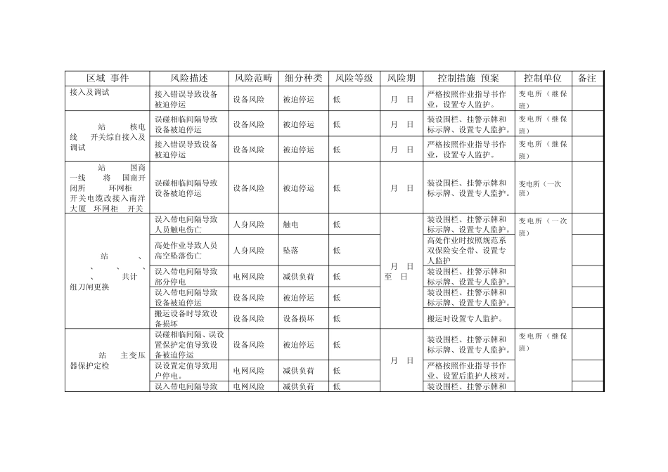 安全生产风险管控表_第2页