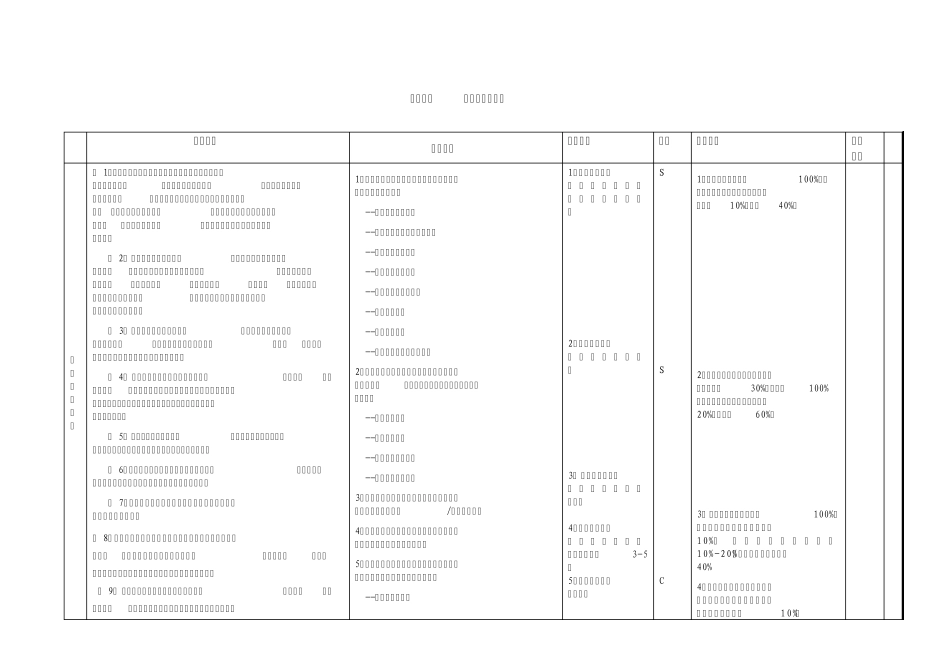 安全生产风险管理体系审核评分表第3单元_第1页