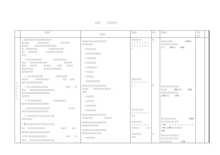 安全生产风险管理体系审核评分表第3单元