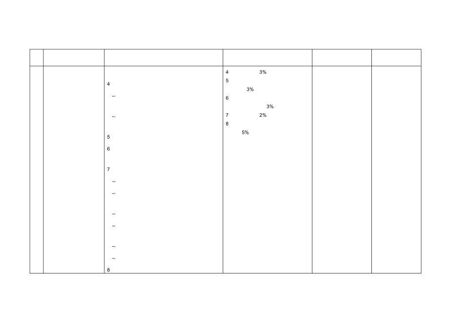 安全生产风险管理体系审核评分表第6单元_第2页
