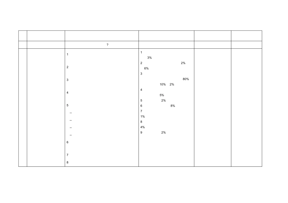 安全生产风险管理体系审核评分表第6单元_第3页