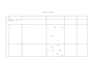 安全生产风险管理体系审核评分表第6单元