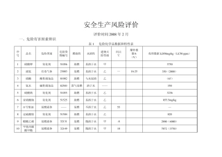 安全生产风险评价