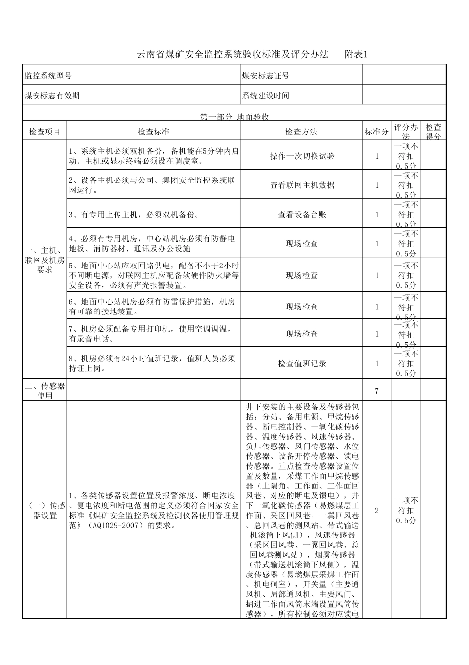 安全监控验收表_第1页